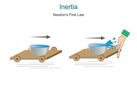 law of inertia in tagalog|NEWTON'S 1ST LAW OF MOTION: LAW OF INERTIA.